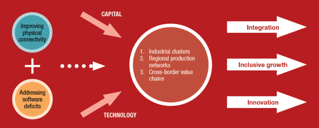 Maximising-Economic-Network-Externalities-through-Corridor-Development